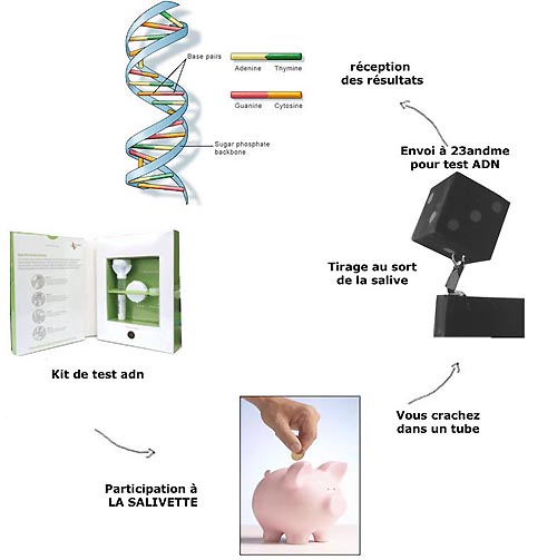 23andme